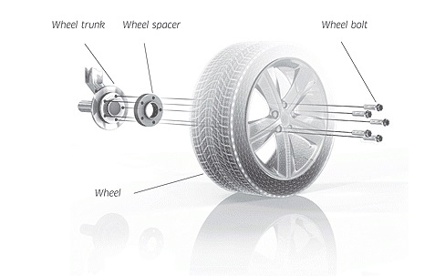 Pro Spacers Alfa Romeo Giulia 5x110 15mm Eibach